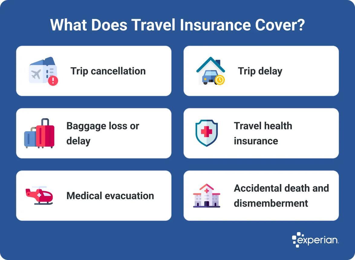 travel insurance benefits