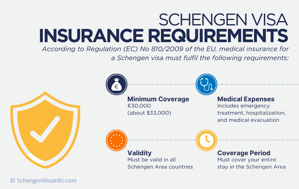 schengen insurance