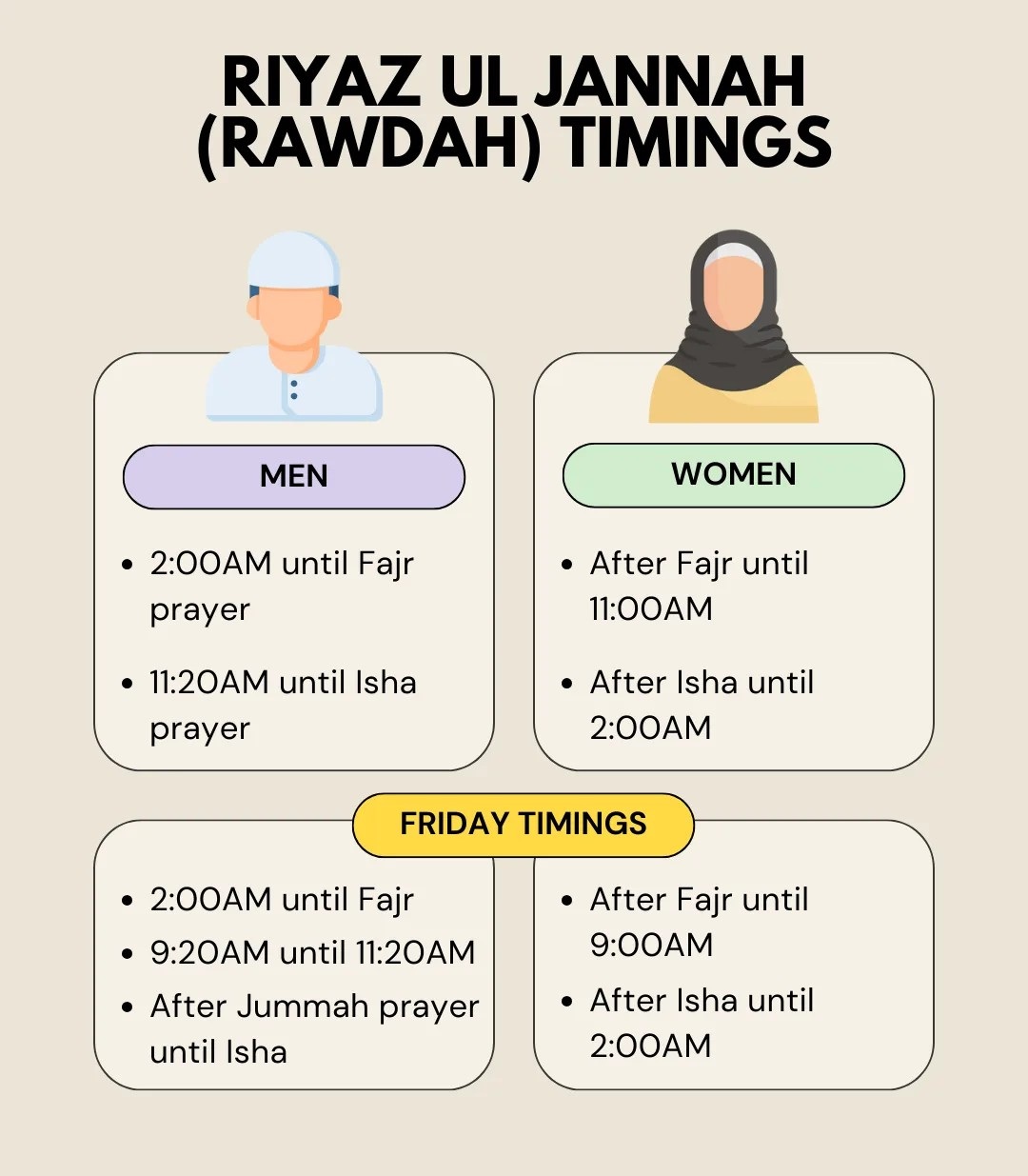 Riyaz ul Jannah Timing 2025